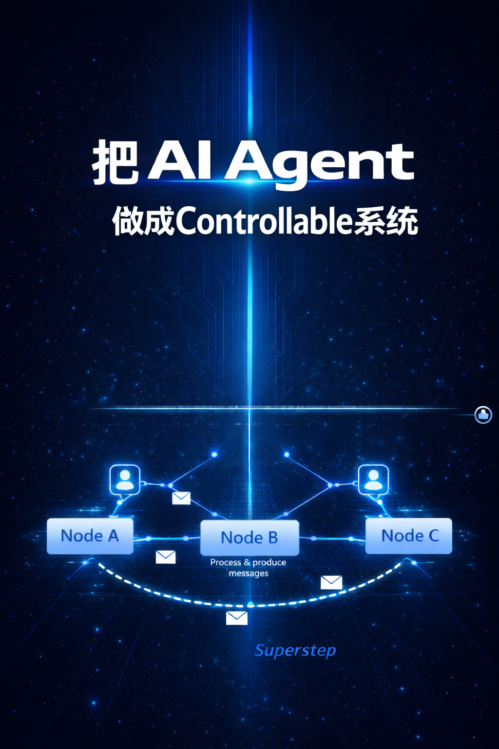 前沿工具与框架